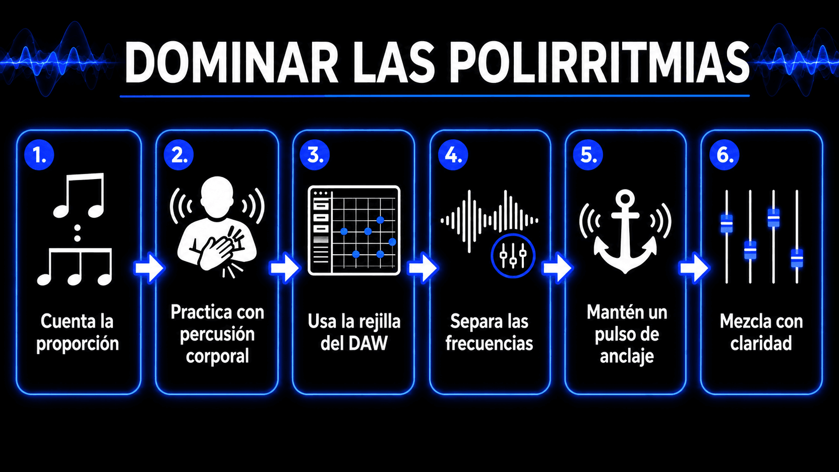 Guía de seis pasos para dominar poliritmos a través de ritmos compuestos, percusión corporal, rejillas de DAW, anclaje, control de frecuencias y mezcla.