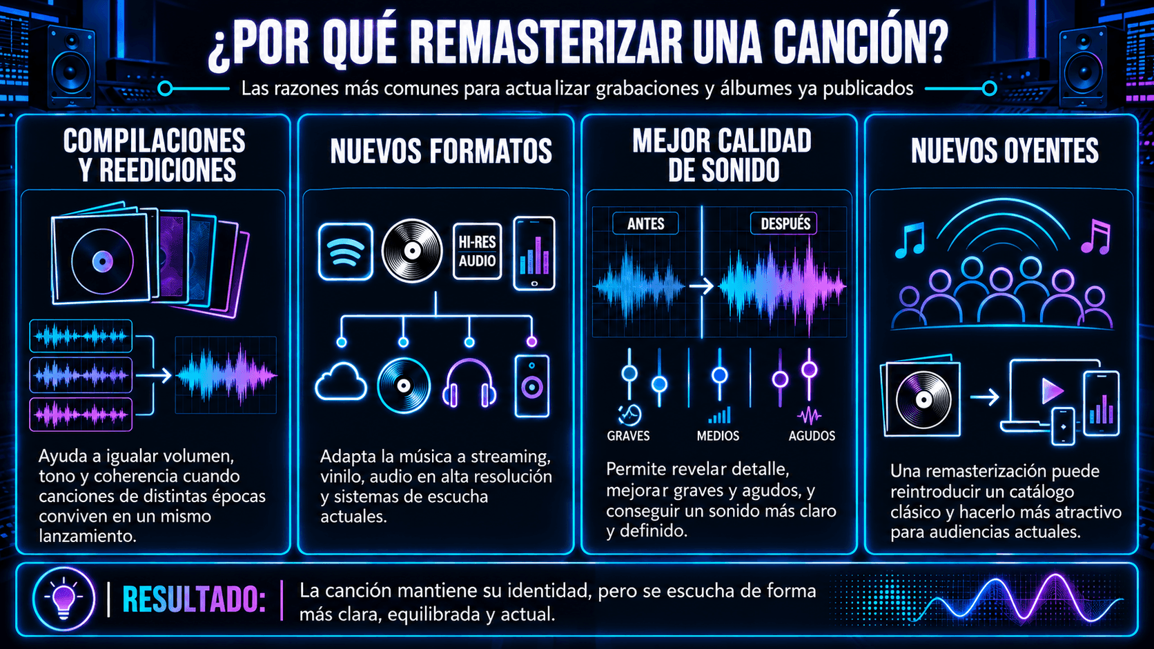 1. Infografía sobre por qué remasterizar una canción, incluyendo reediciones, nuevos formatos, mejora del sonido y llegada a nuevos oyentes.