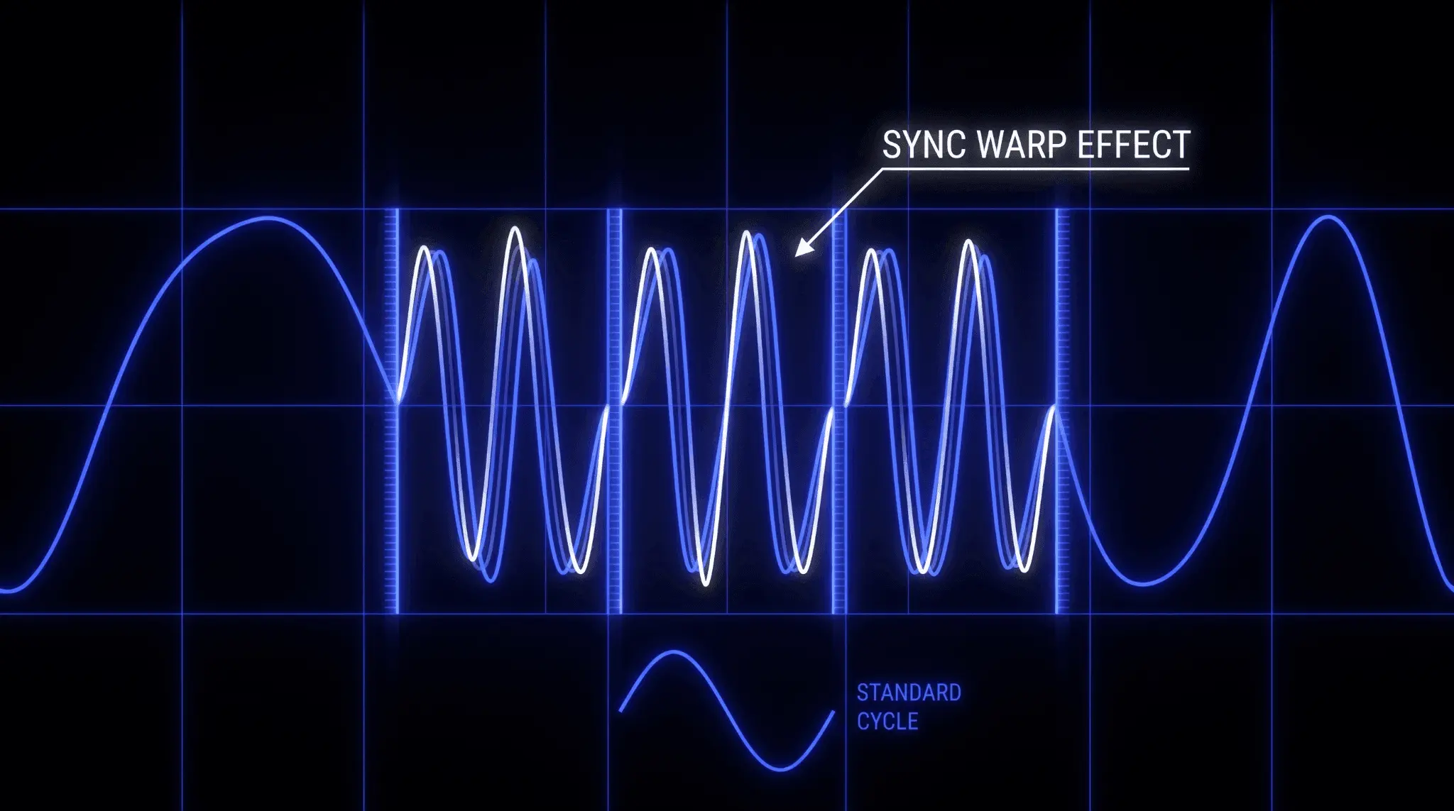 Sync warp effect compressing and repeating a waveform several times within a standard oscillator cycle.