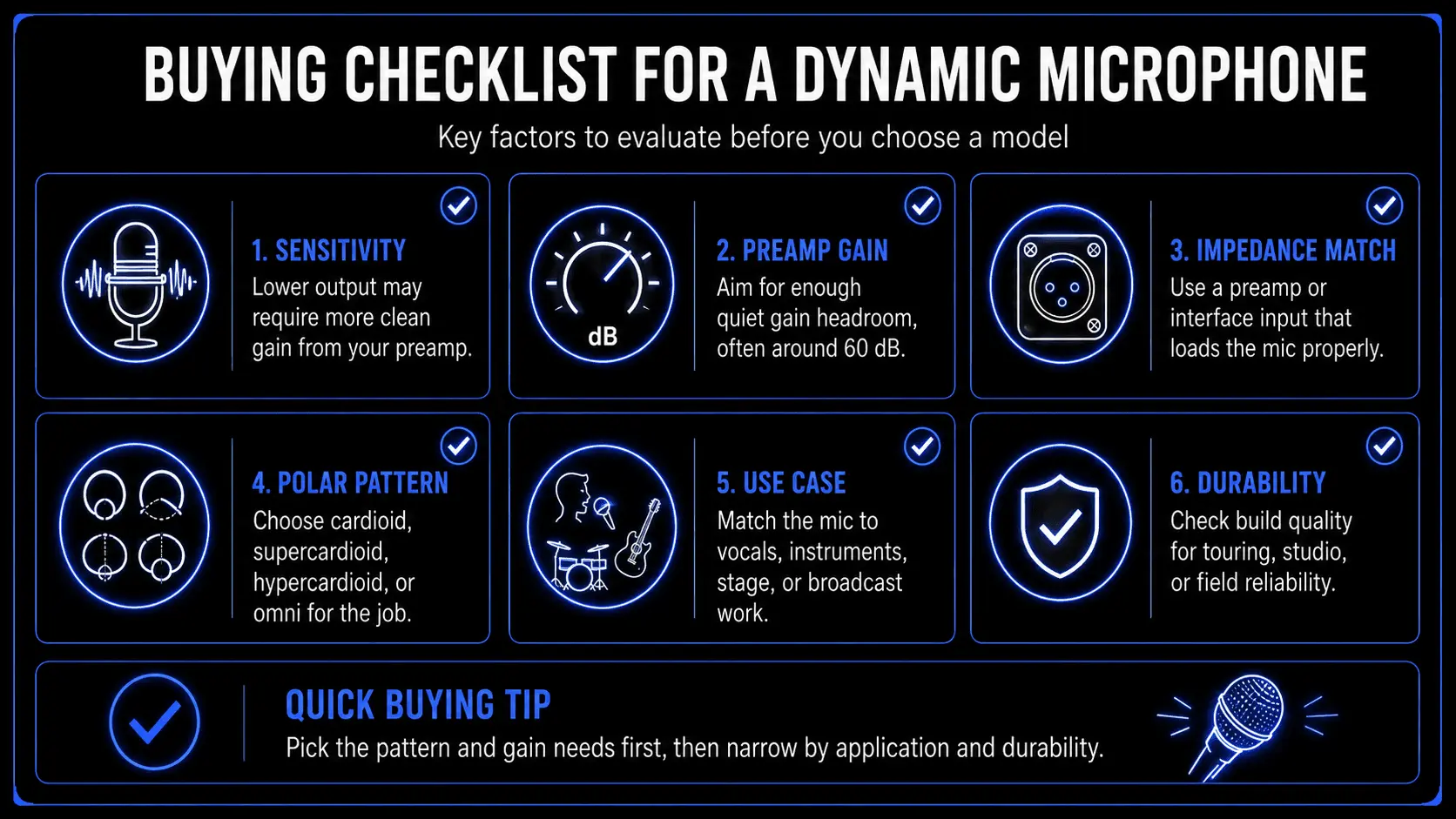 Infographic showing a buying checklist for dynamic microphones, including sensitivity, preamp gain, impedance match, polar pattern, use case, and durability