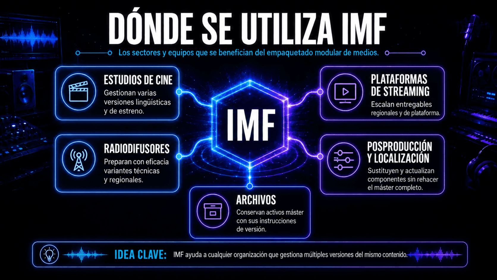 Industrias que utilizan IMF incluyendo estudios de cine, plataformas de streaming, radiodifusores, equipos de postproducción y archivos