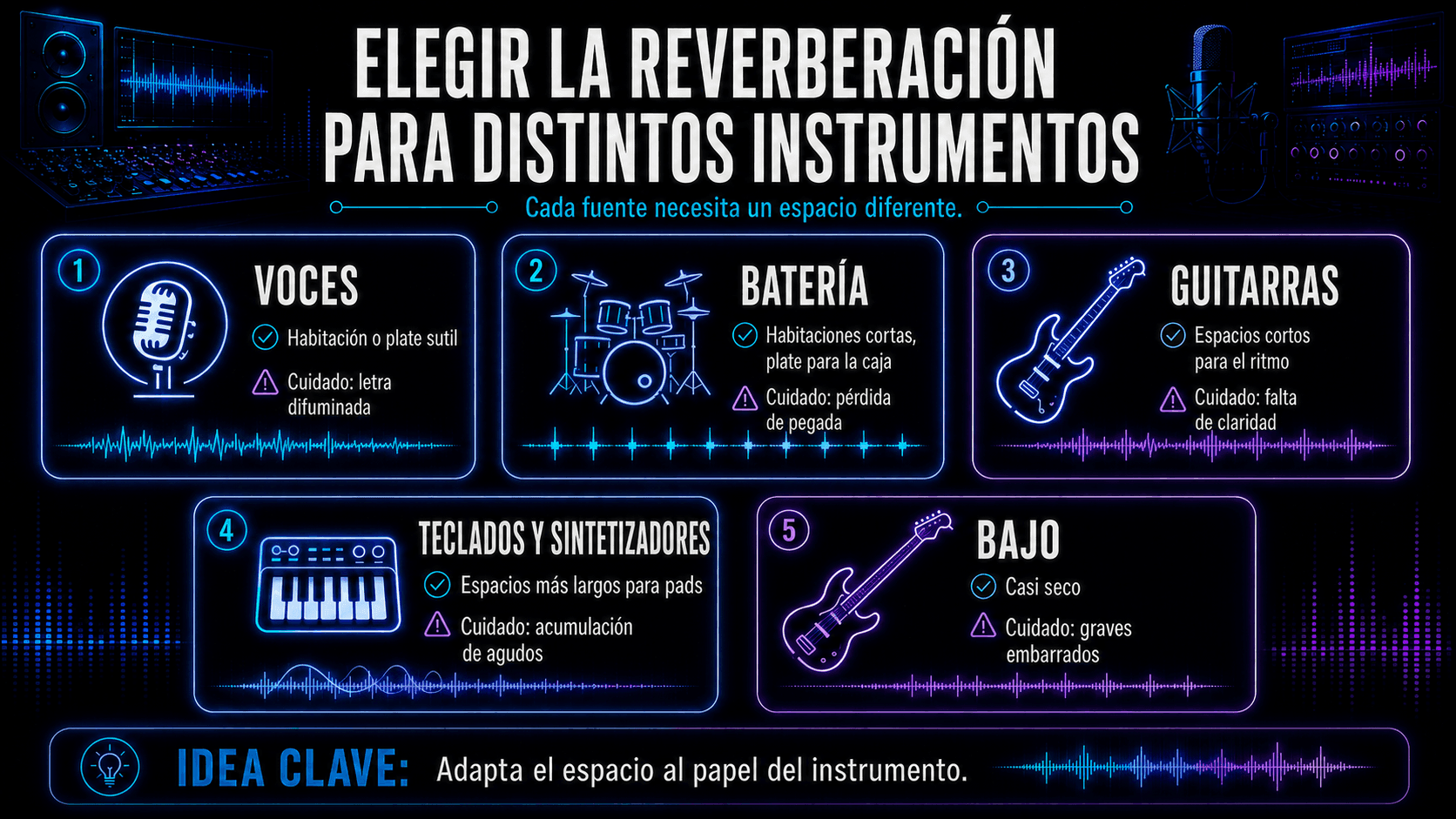 Infografía recomendando configuraciones de reverberación y advertencias de riesgos para cinco grupos de instrumentos.